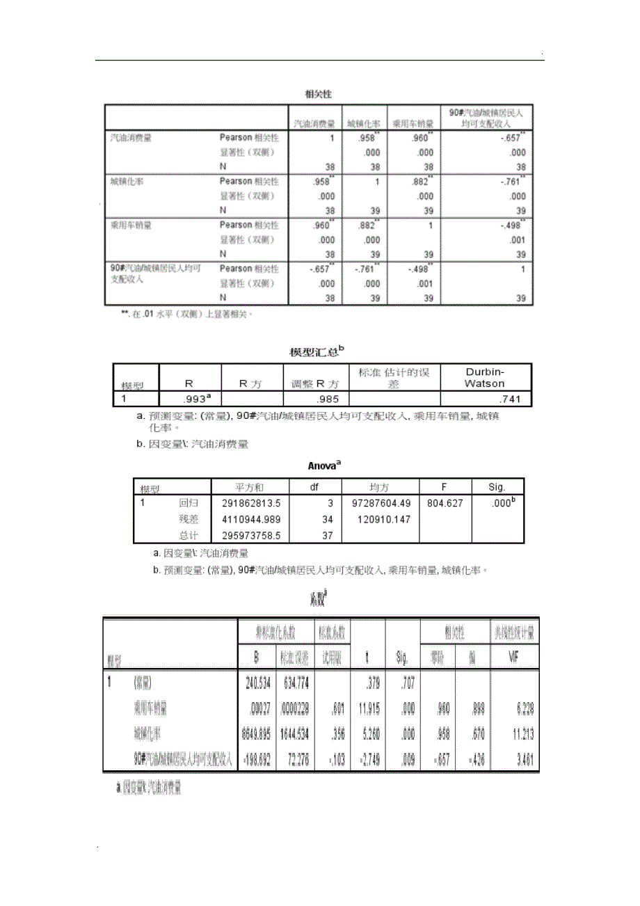 数据模型与决策课程大作业_第3页