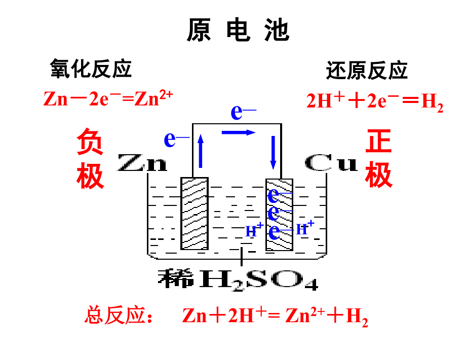 原电池与电解池复习PPT_第3页