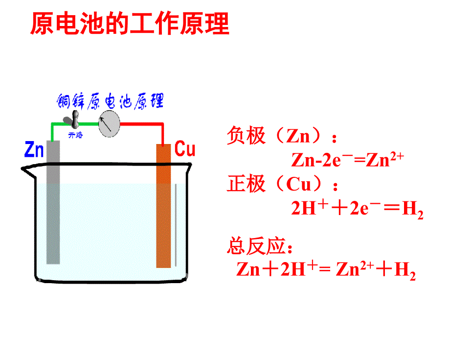 原电池与电解池复习PPT_第4页