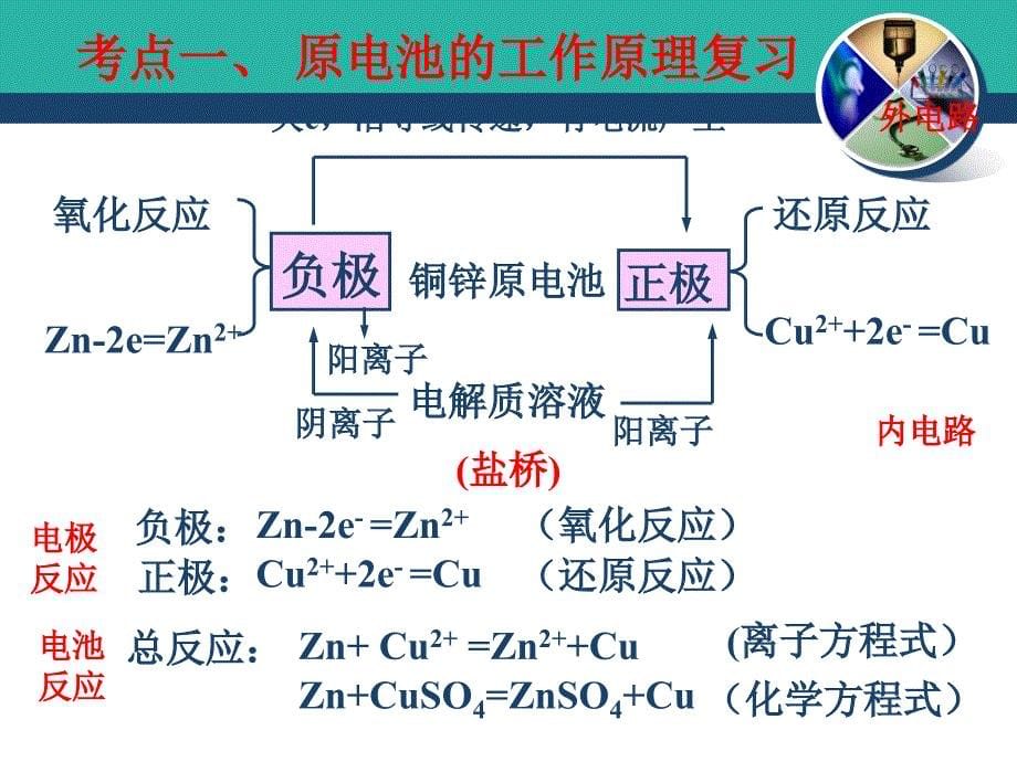 原电池与电解池复习PPT_第5页