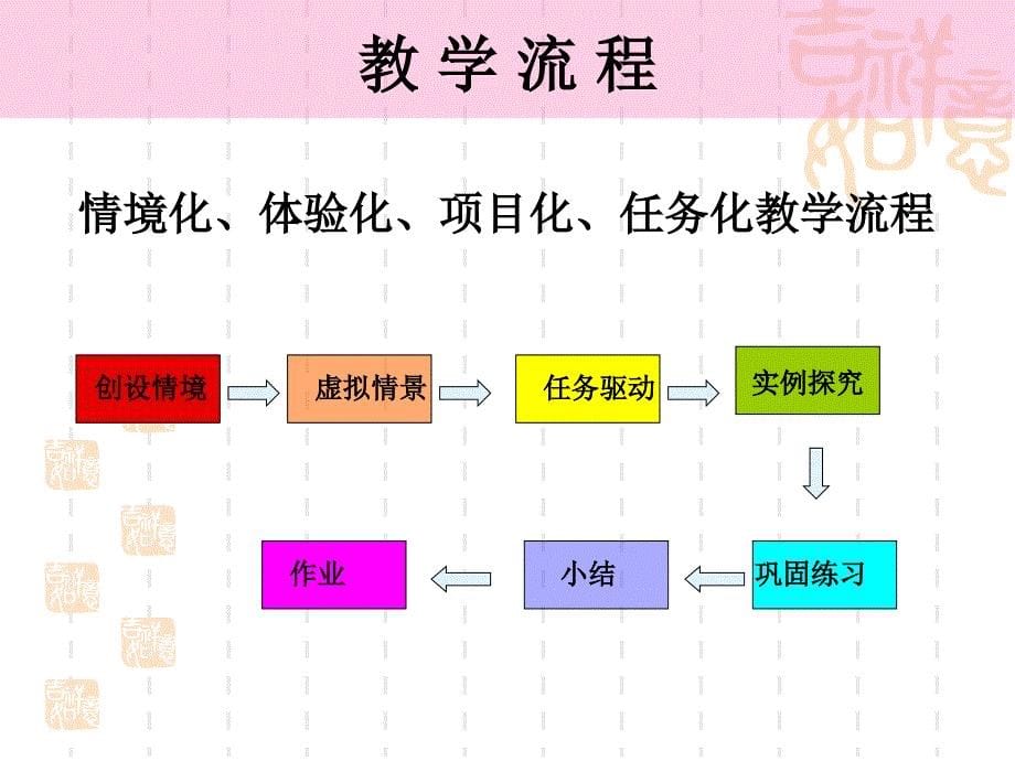 9焊接工艺参数秦建霞_第5页