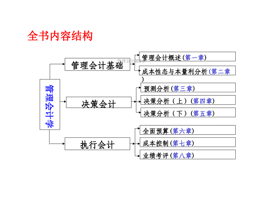 管理会计第6章课件_第2页