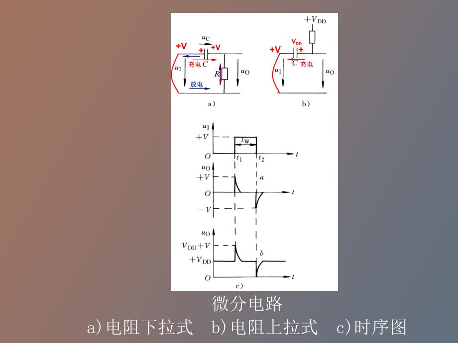 脉冲信号的产生与转换_第3页