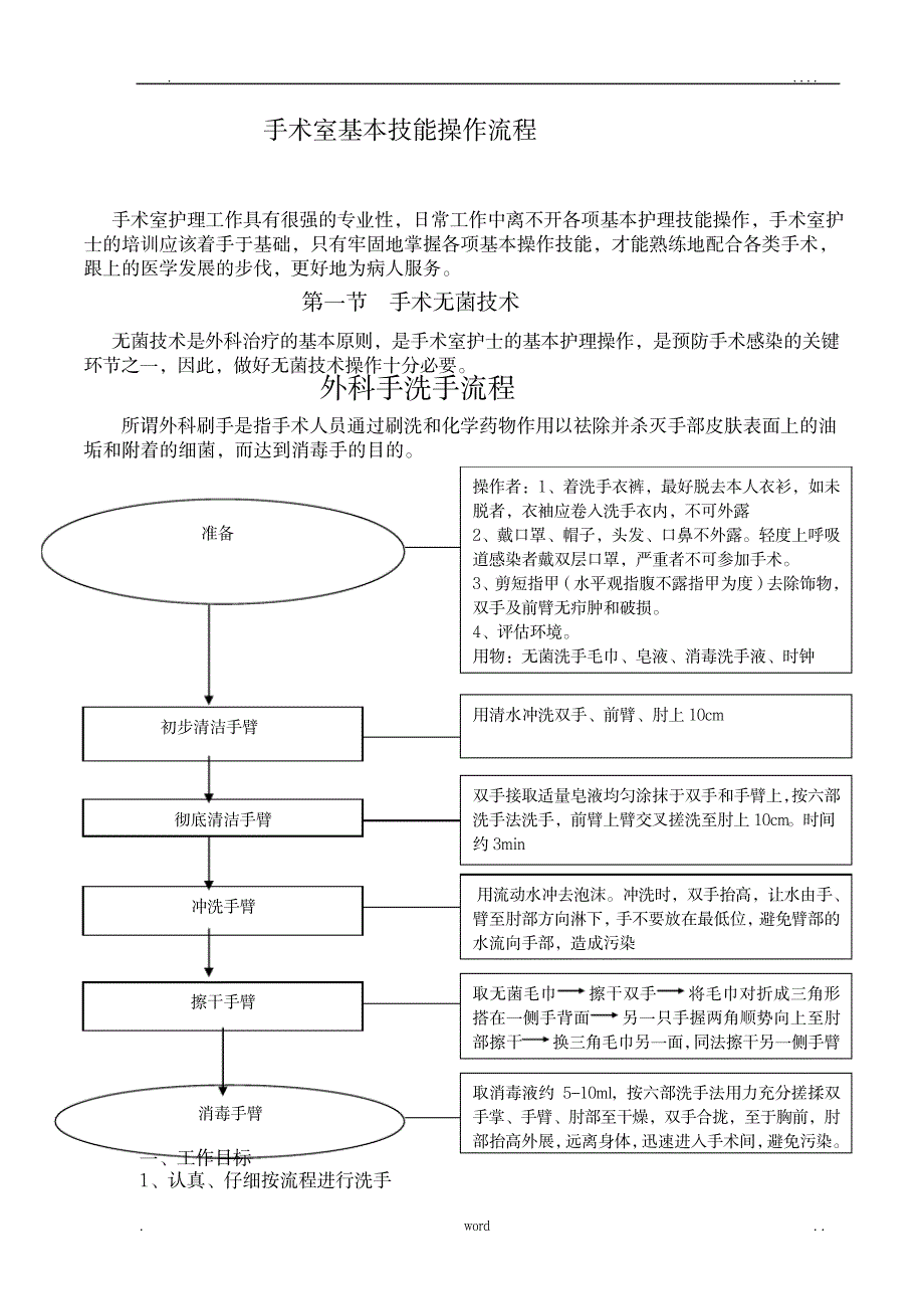 手术室基本技能操作流程_医学心理学-护理学_第1页