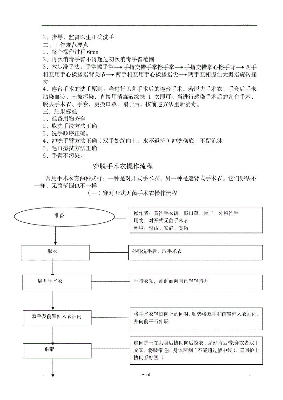 手术室基本技能操作流程_医学心理学-护理学_第2页