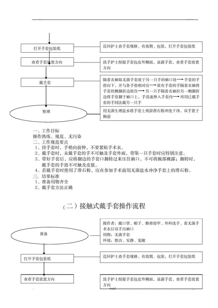 手术室基本技能操作流程_医学心理学-护理学_第5页