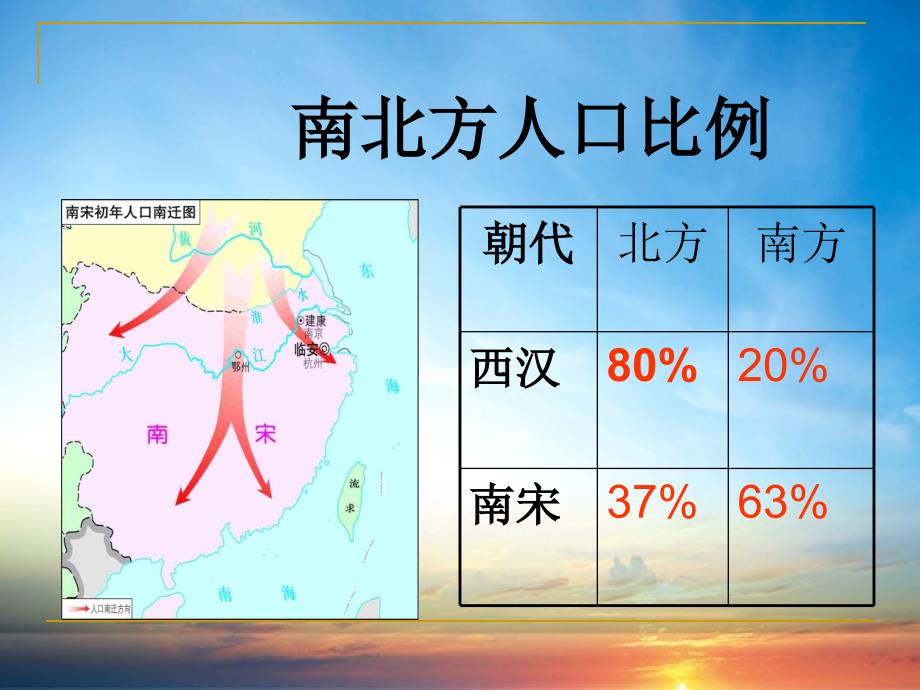 第9课宋代经济的发展课件_第3页