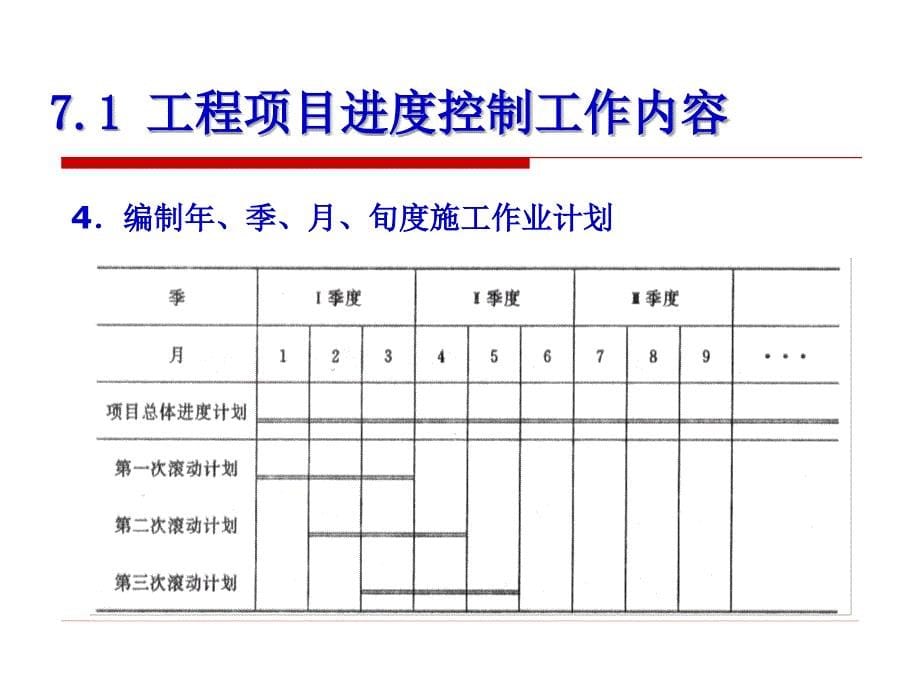 工程项目进度控制_第5页