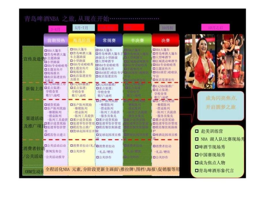 青岛啤酒nba啦啦队计划_第4页