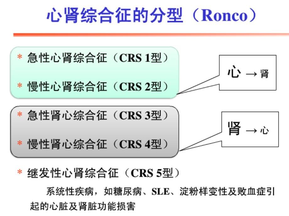 心肾综合征临床处理原则和技巧ppt课件_第3页