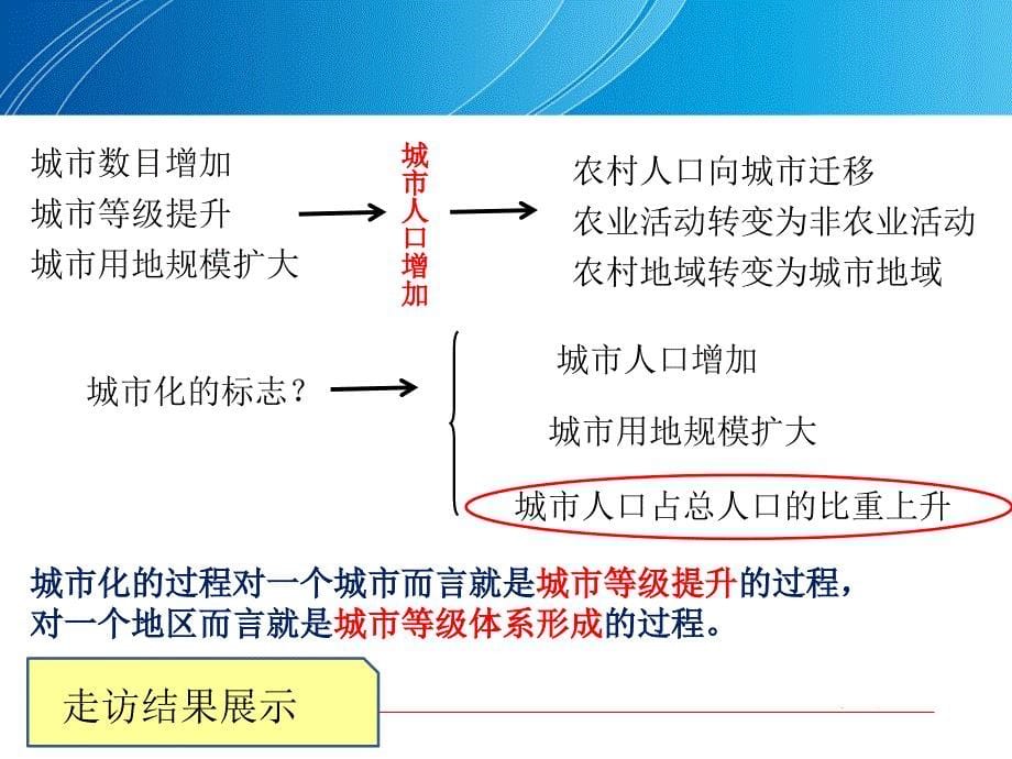 福建省厦门大学附属实验中学地理公开课课件城市化第一课时课件_第5页