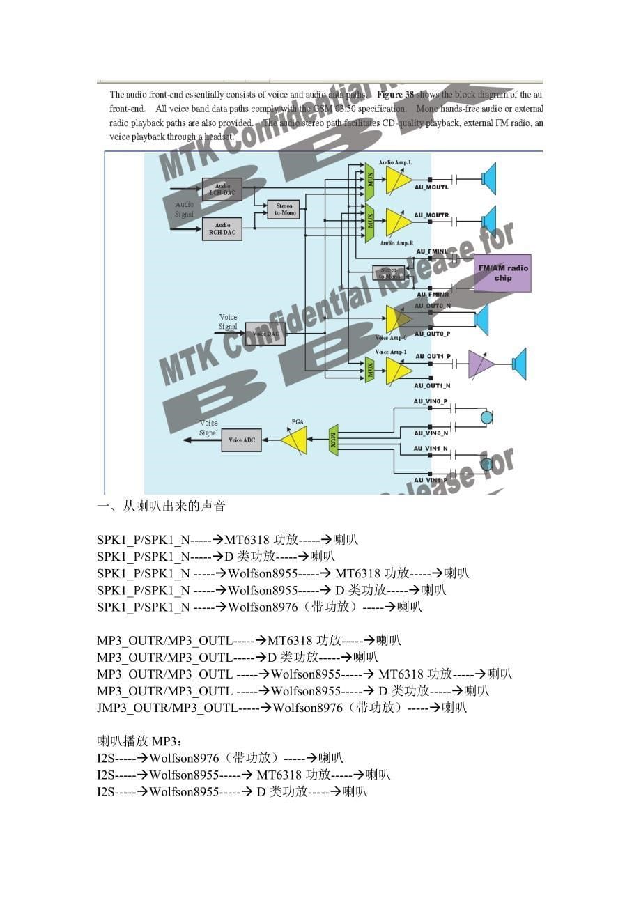 信号通路的归纳.doc_第5页