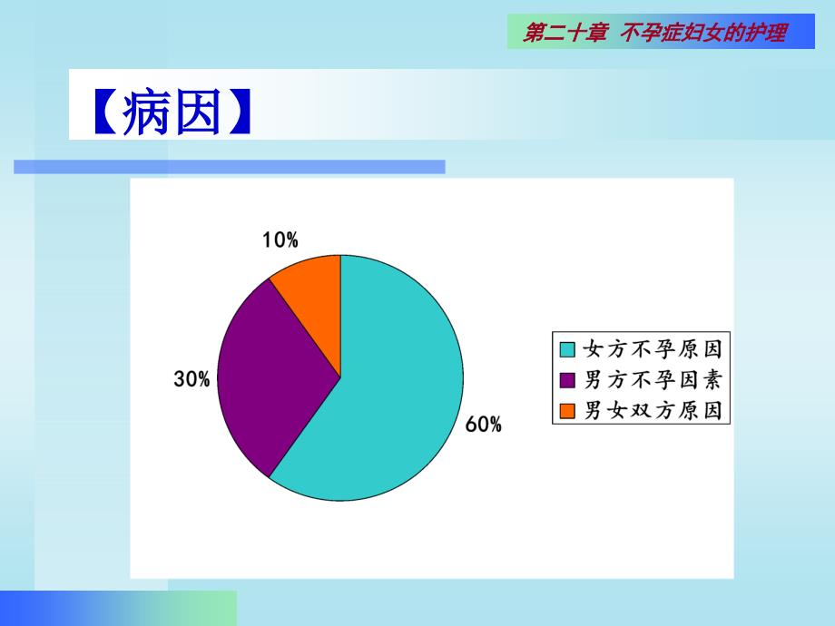 不孕症患者的护理_第4页