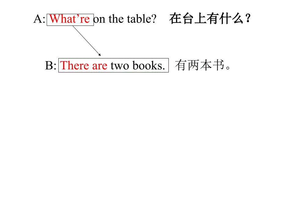 四年级下册Unit4复习重点_第4页