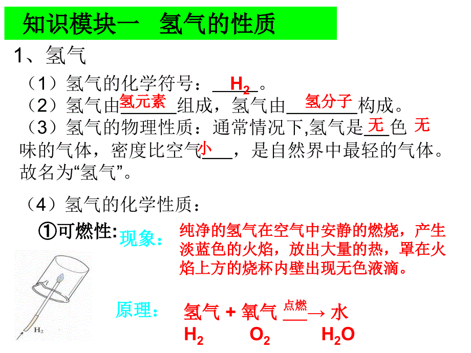 水的组成 (3)_第3页