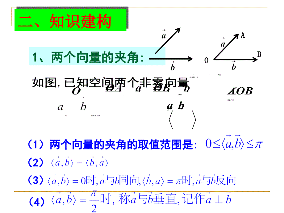 空间向量的数量积_第3页