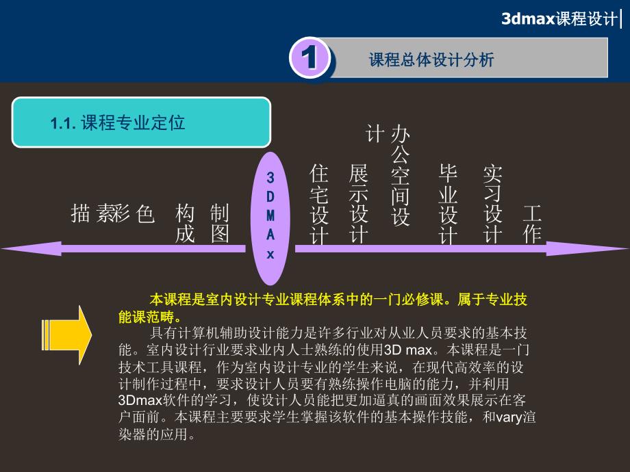 肇庆科技职业技术学院艺术系_第3页