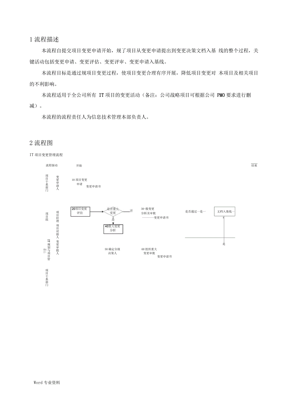 IT项目变更管理流程说明书(含sop)v1.0-备注版_第4页