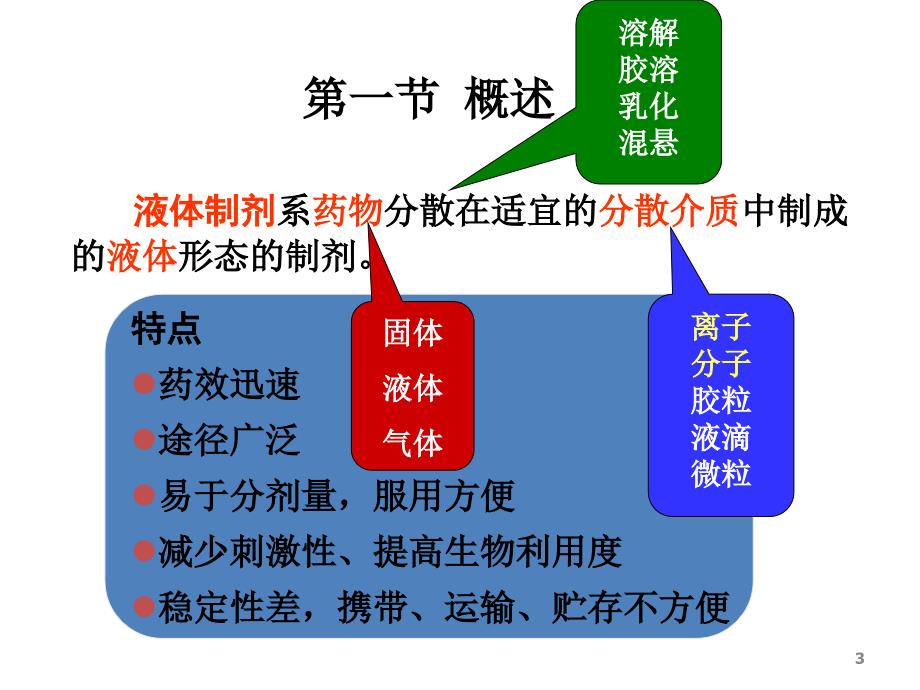 药剂学液体制剂_第3页