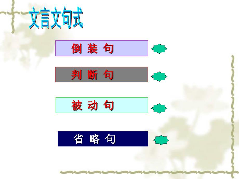 初中文言文特殊句式)精编ppt课件_第2页