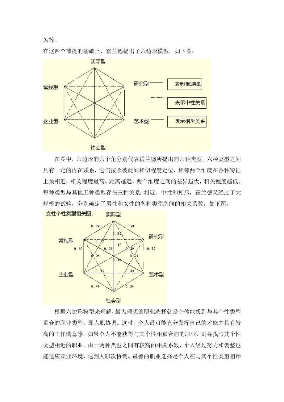 怎样确认自己的性格、兴趣、爱好及能力和职业的匹配.doc_第3页