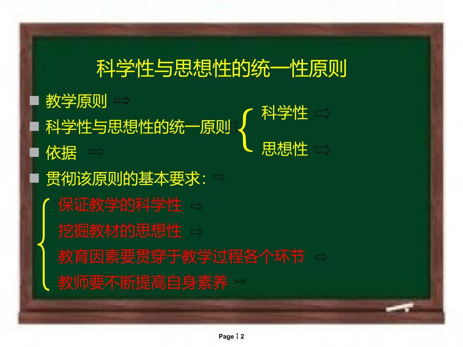 最新科学性与思想性原则在科学教育中的理论应用PPT_第2页