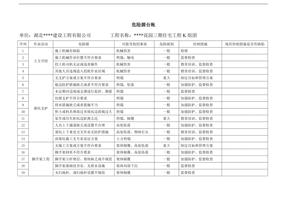 湖北某住宅工程危险源台帐.doc_第1页