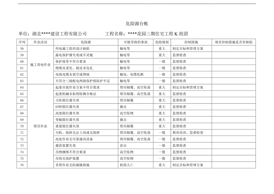 湖北某住宅工程危险源台帐.doc_第4页