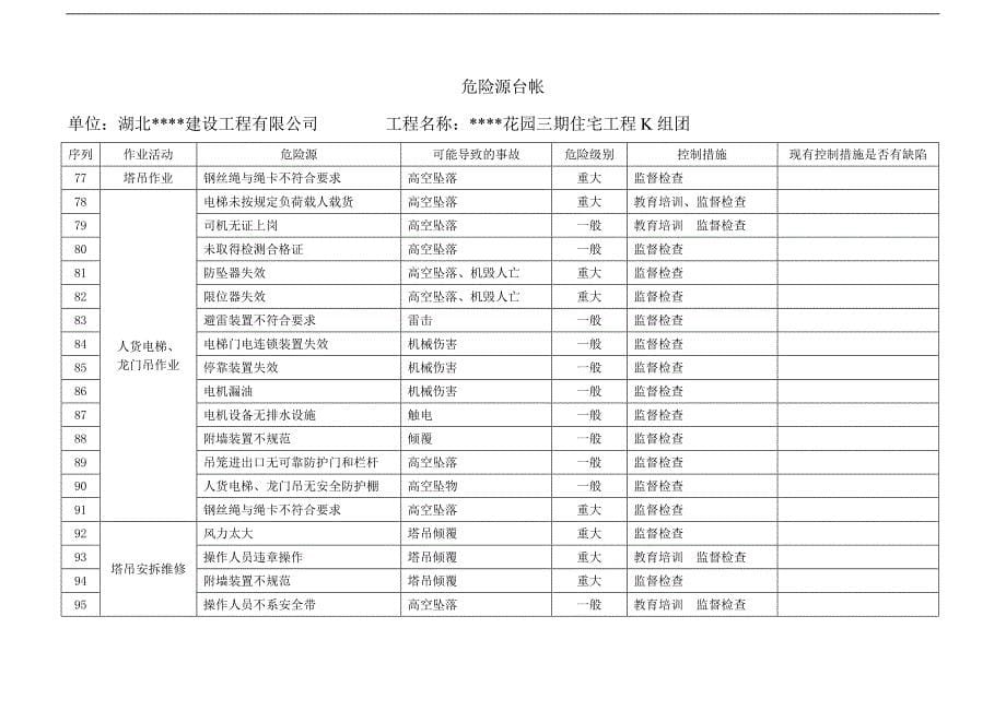 湖北某住宅工程危险源台帐.doc_第5页