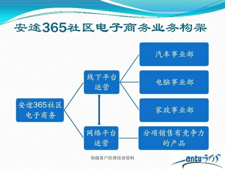 初级客户经理培训资料课件_第3页