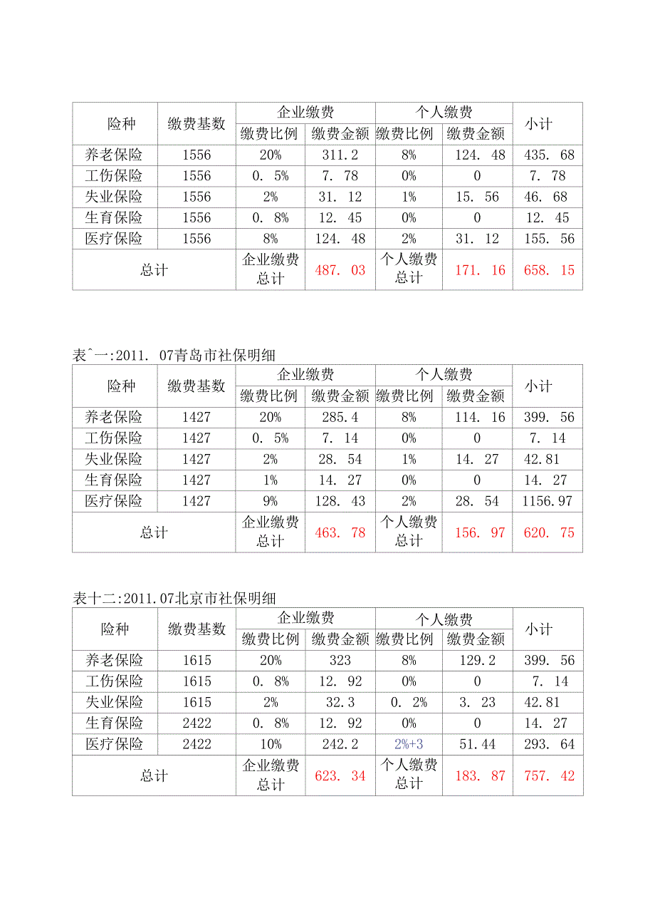 全国37个城市社会保险基数及缴费比例表_第4页