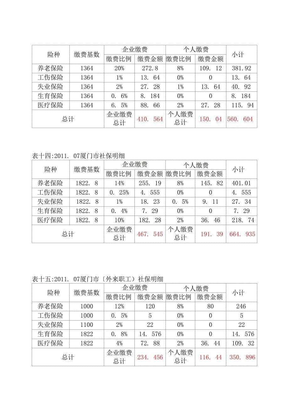 全国37个城市社会保险基数及缴费比例表_第5页