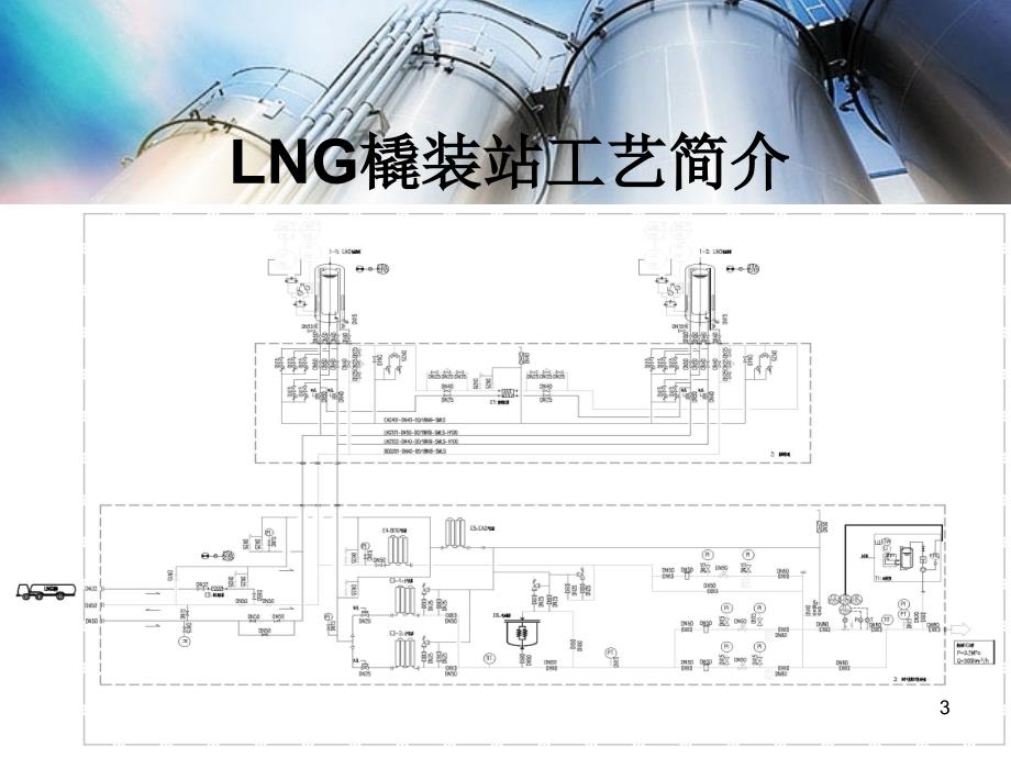 LNG橇装站简介_第3页