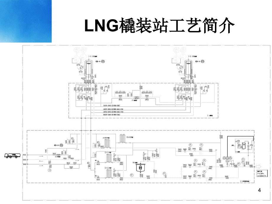 LNG橇装站简介_第4页