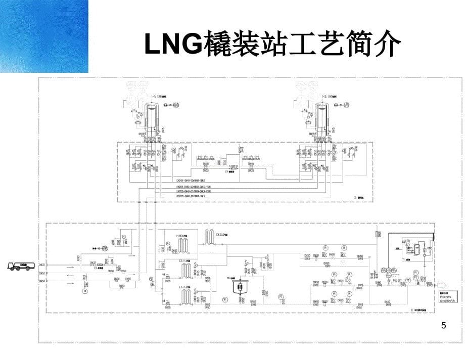 LNG橇装站简介_第5页