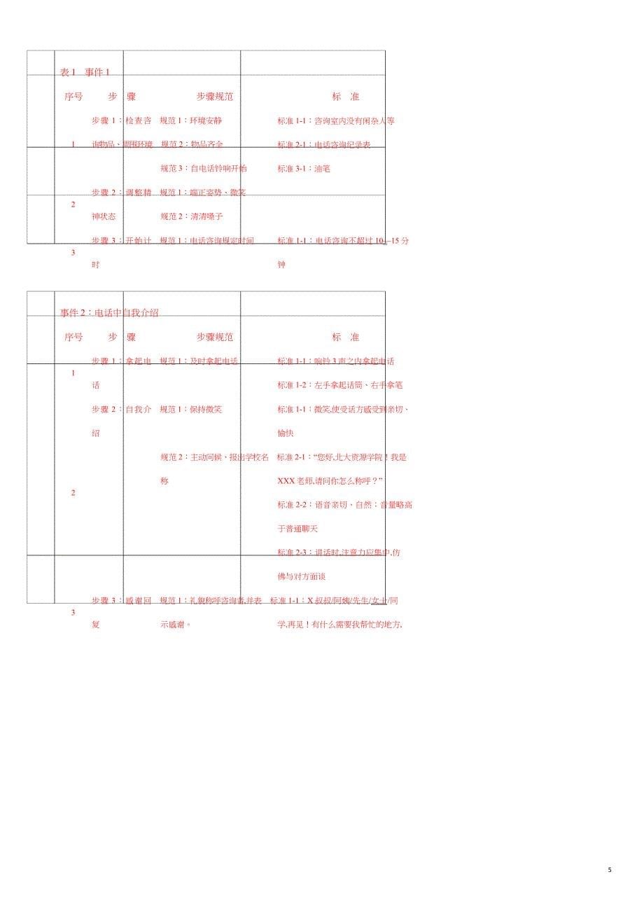 企业管理咨询教育咨询师手册DOC74页2_第5页