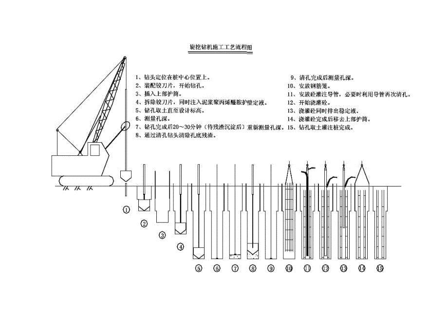 旋挖桩施工方案.doc_第5页