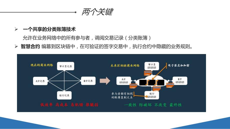 区块链概念详解图文_第3页