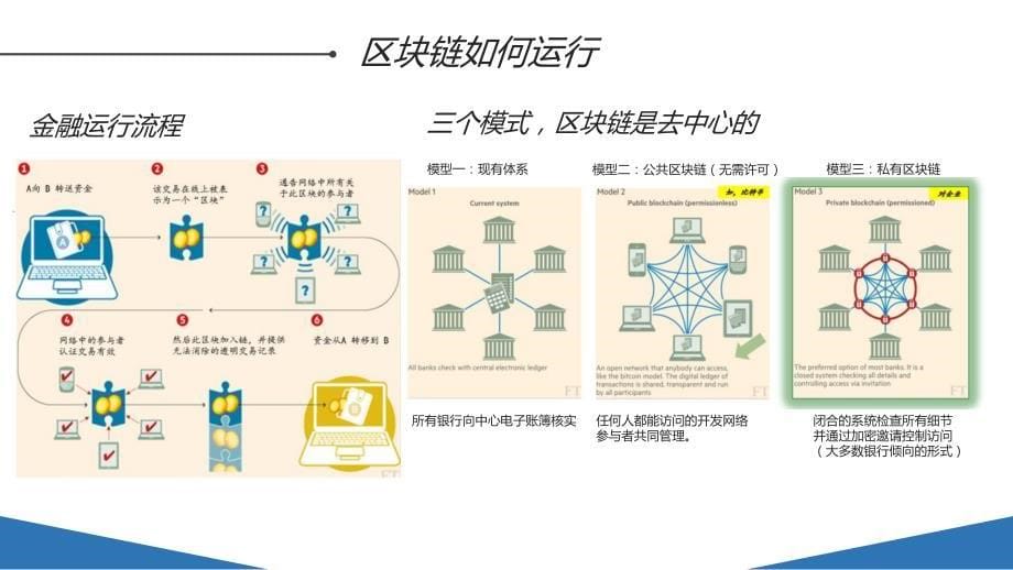 区块链概念详解图文_第5页