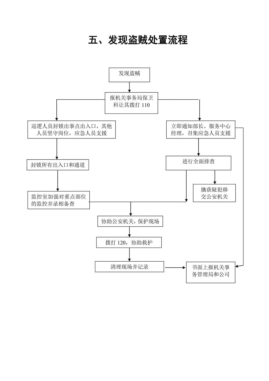 各种应急预案流程图.doc_第5页