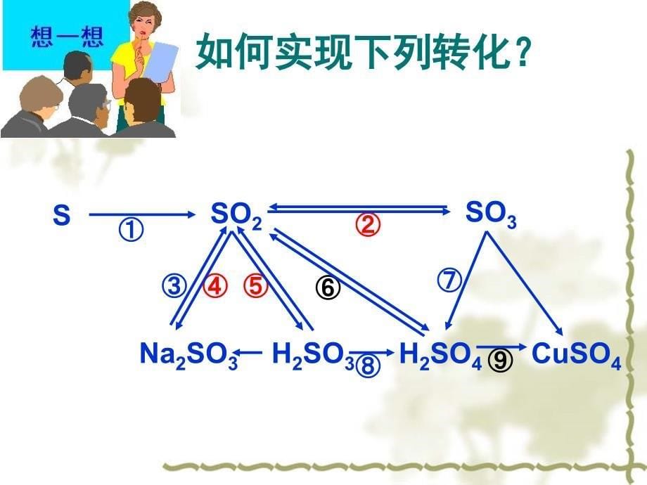 非金属元素化合物知识复习_第5页