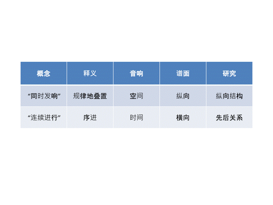 优选基础和声总课件_第4页