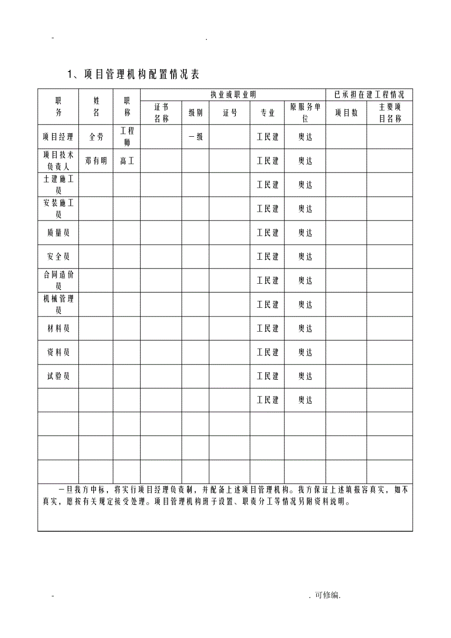 项目管理机构配备情况_第2页