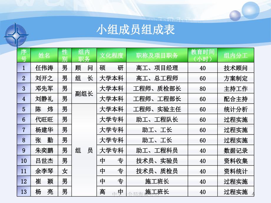 [QC]控制大桥悬浇箱梁节段错台_第4页