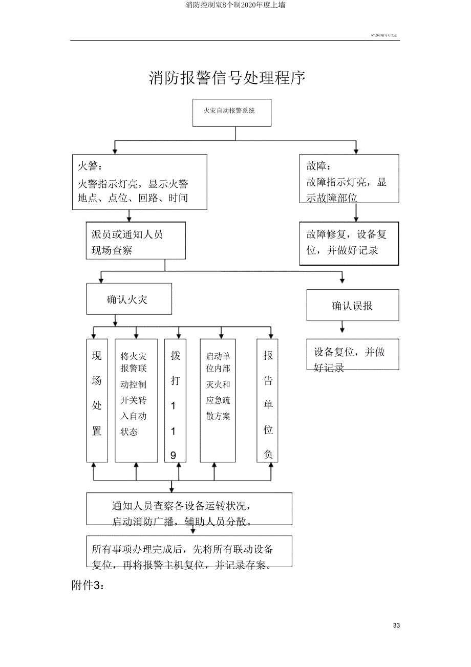 消防控制室8个制度上墙.doc_第3页