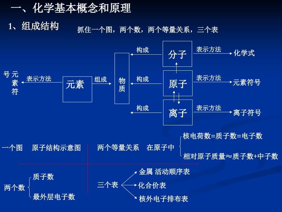 最新中考复习方法_第2页