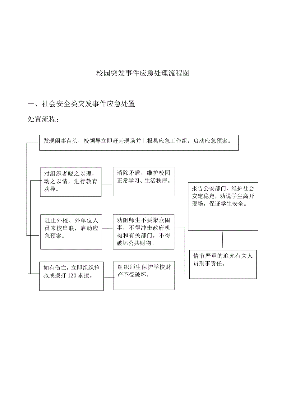 学校突发事件应急处理流程图_第2页