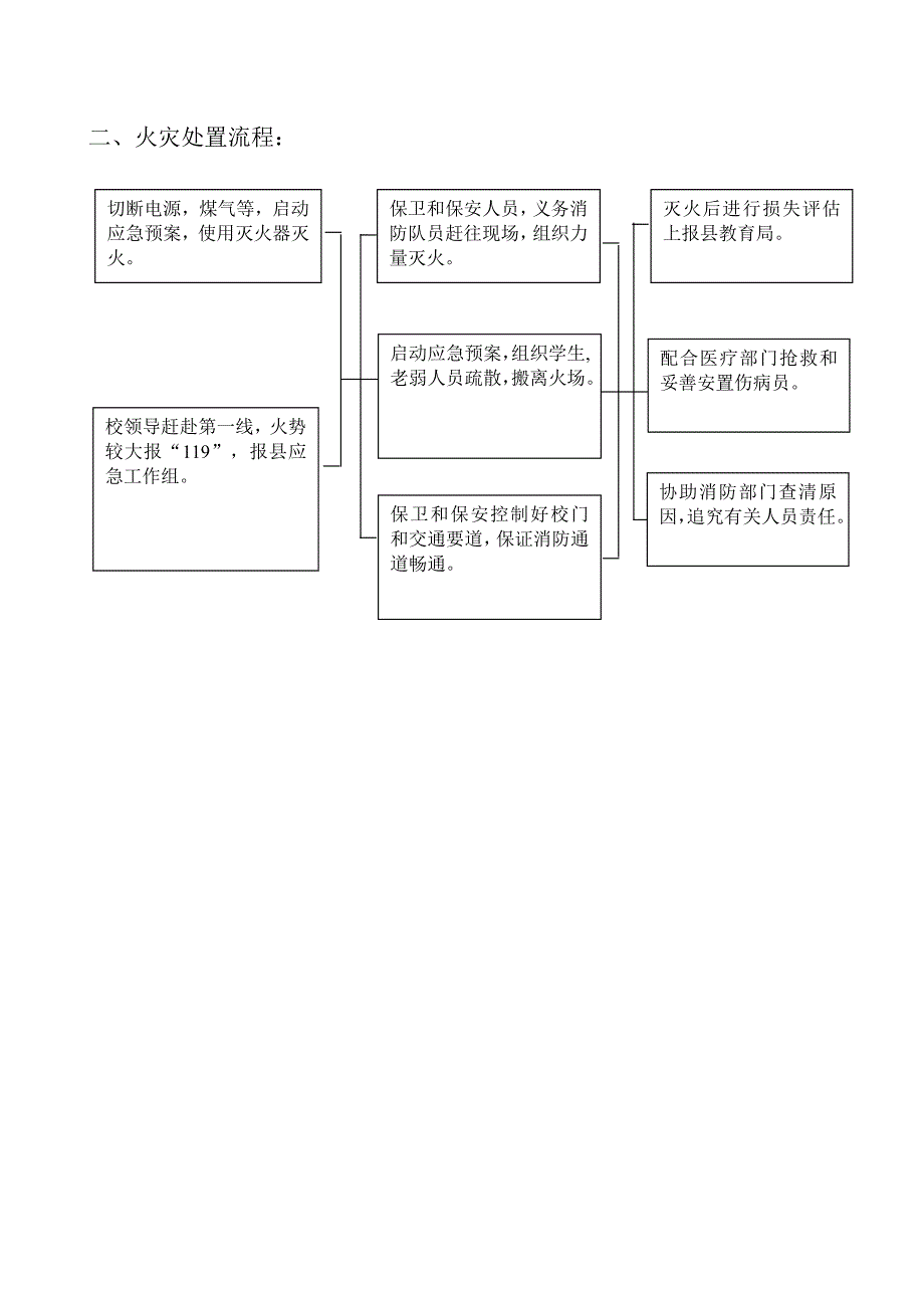 学校突发事件应急处理流程图_第3页