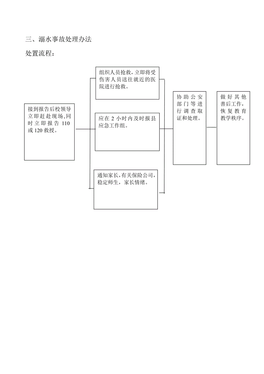 学校突发事件应急处理流程图_第4页