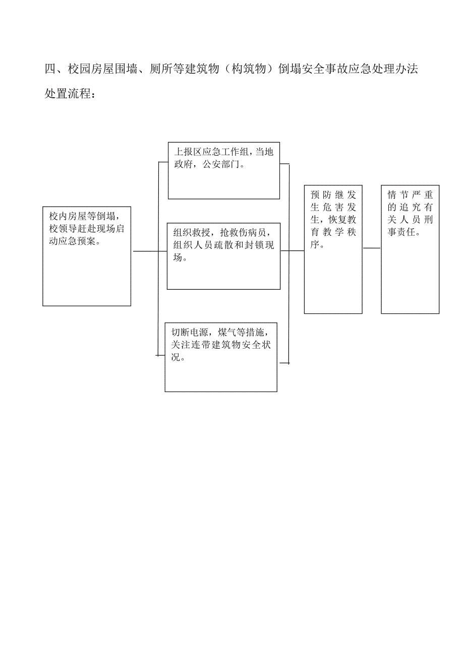 学校突发事件应急处理流程图_第5页